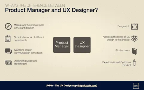 PM vs UX