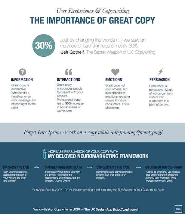 Importance of great copy in UX Design