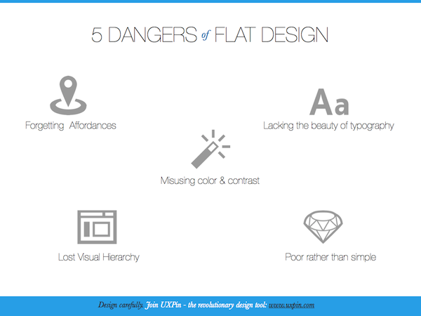 Flat Design InfoGraphic