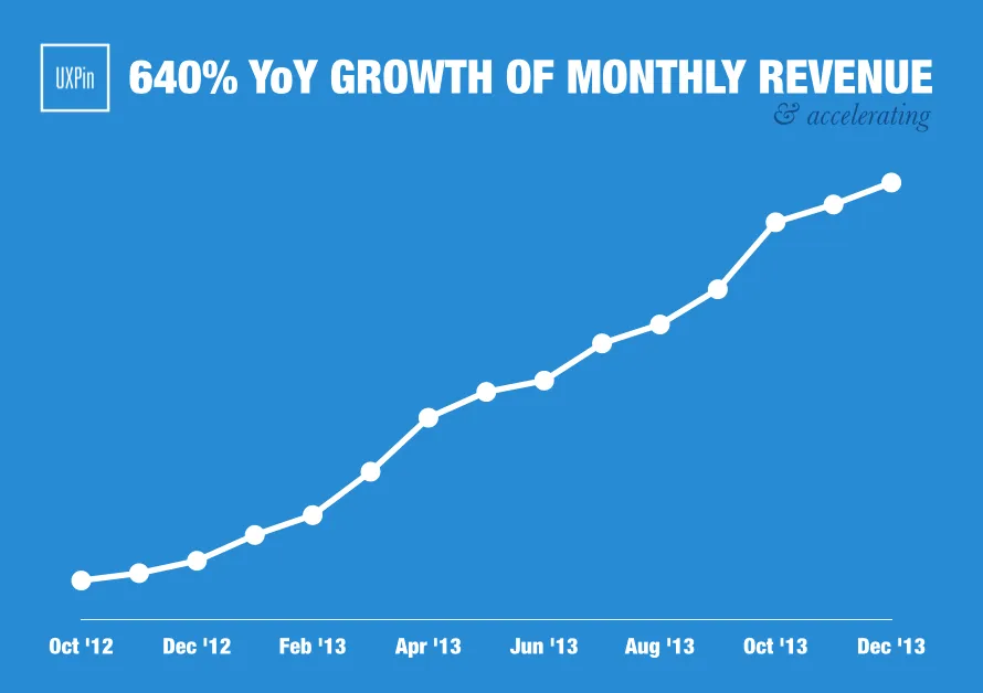 UXPin growth