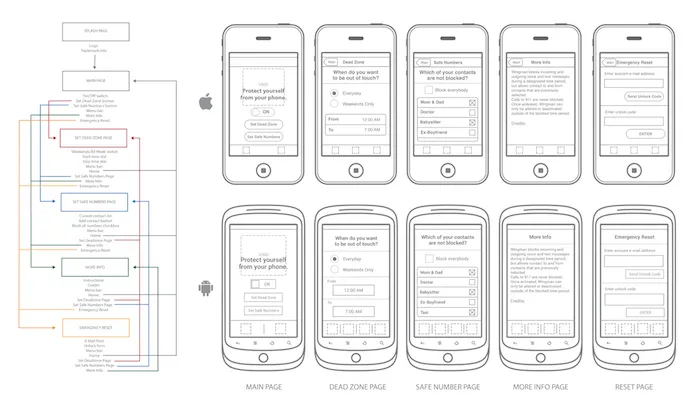 UXPin - wingman flowchart and wirefreame by br3nnan