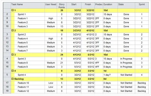 Spreadsheet