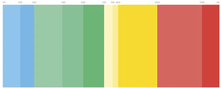 responsive design cheatsheet