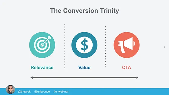 The three clicks myth