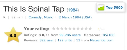 Screenshot of IMDB’s user interface