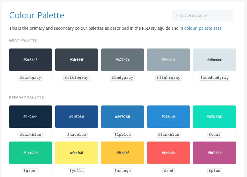 Lonely Planet style guide