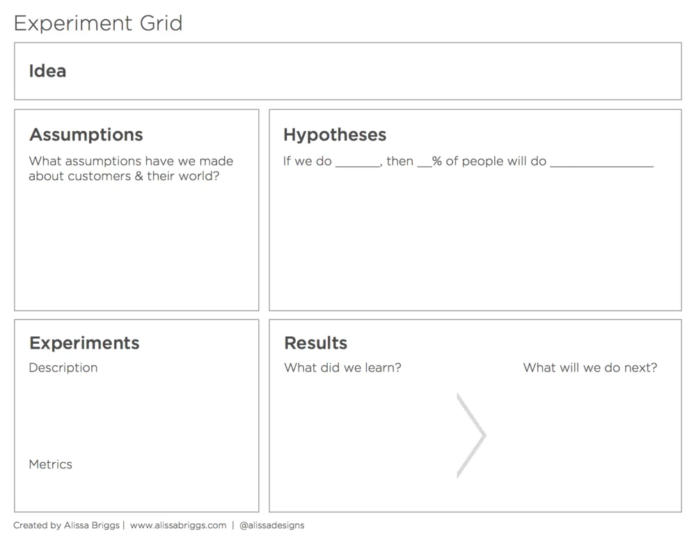 Screenshot of an experiment grid