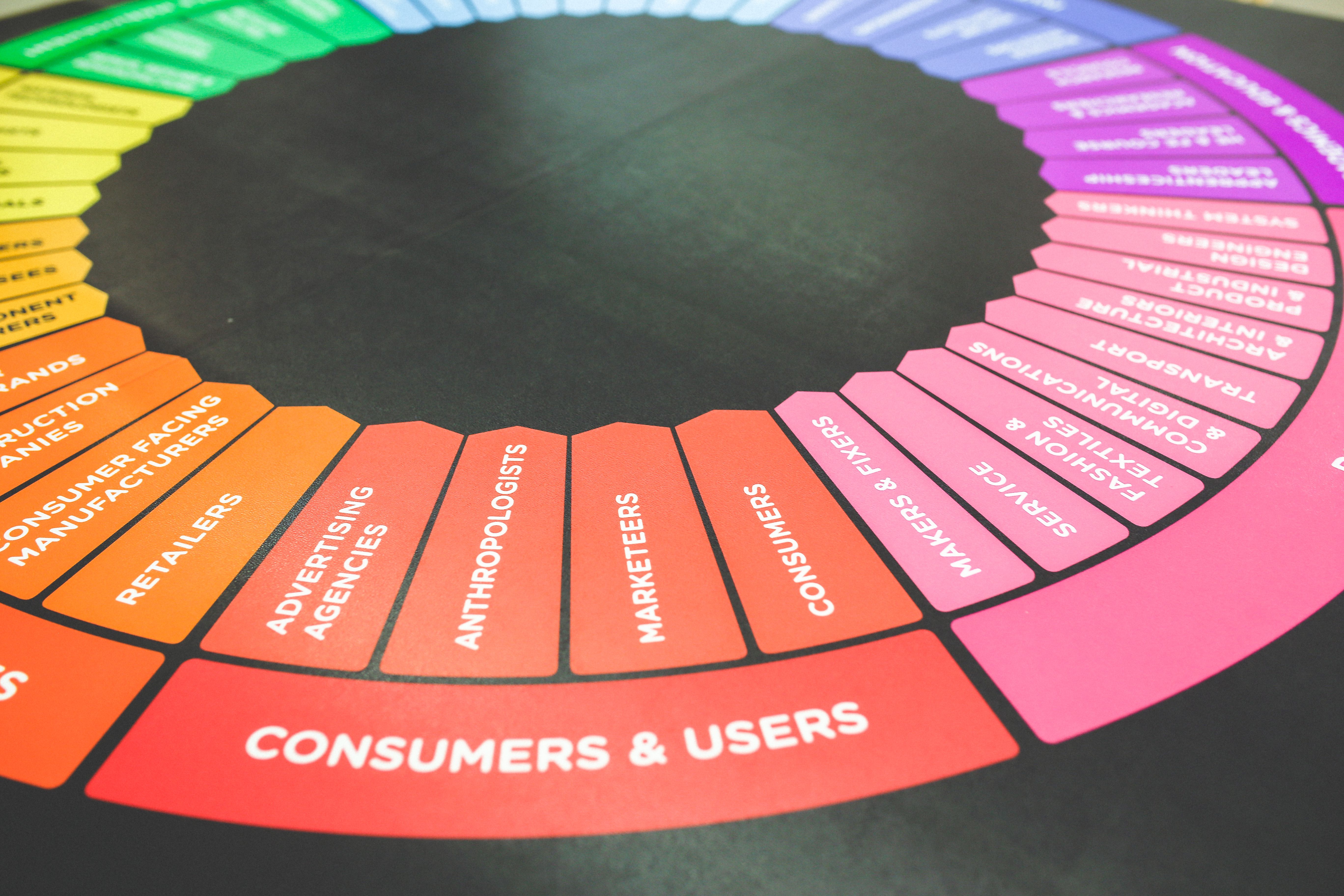 4 UX Documents to Help You Fully Understand Your Users