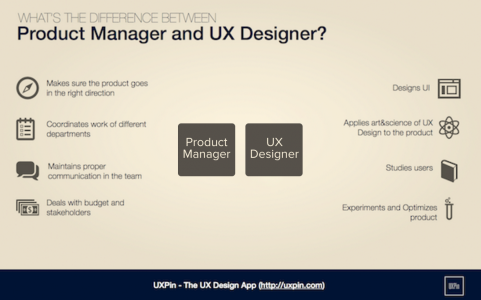 Product manager vs. UI designer