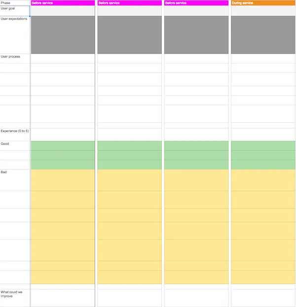 Customer journey map screenshot