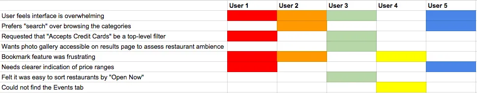 Rainbow checking spreadsheet