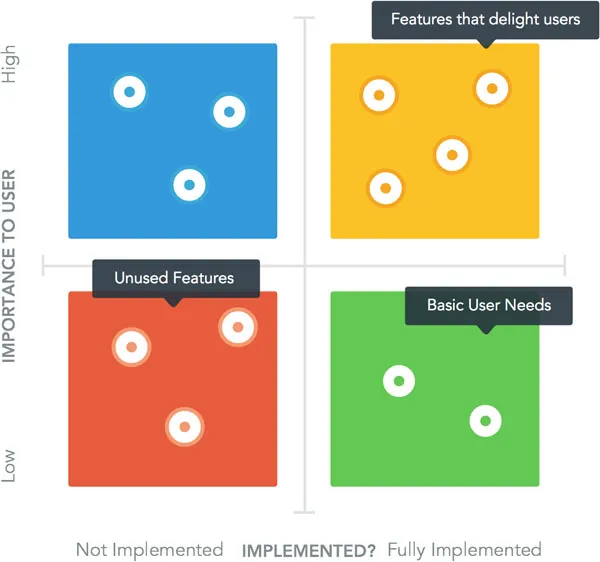 1.-kano-model