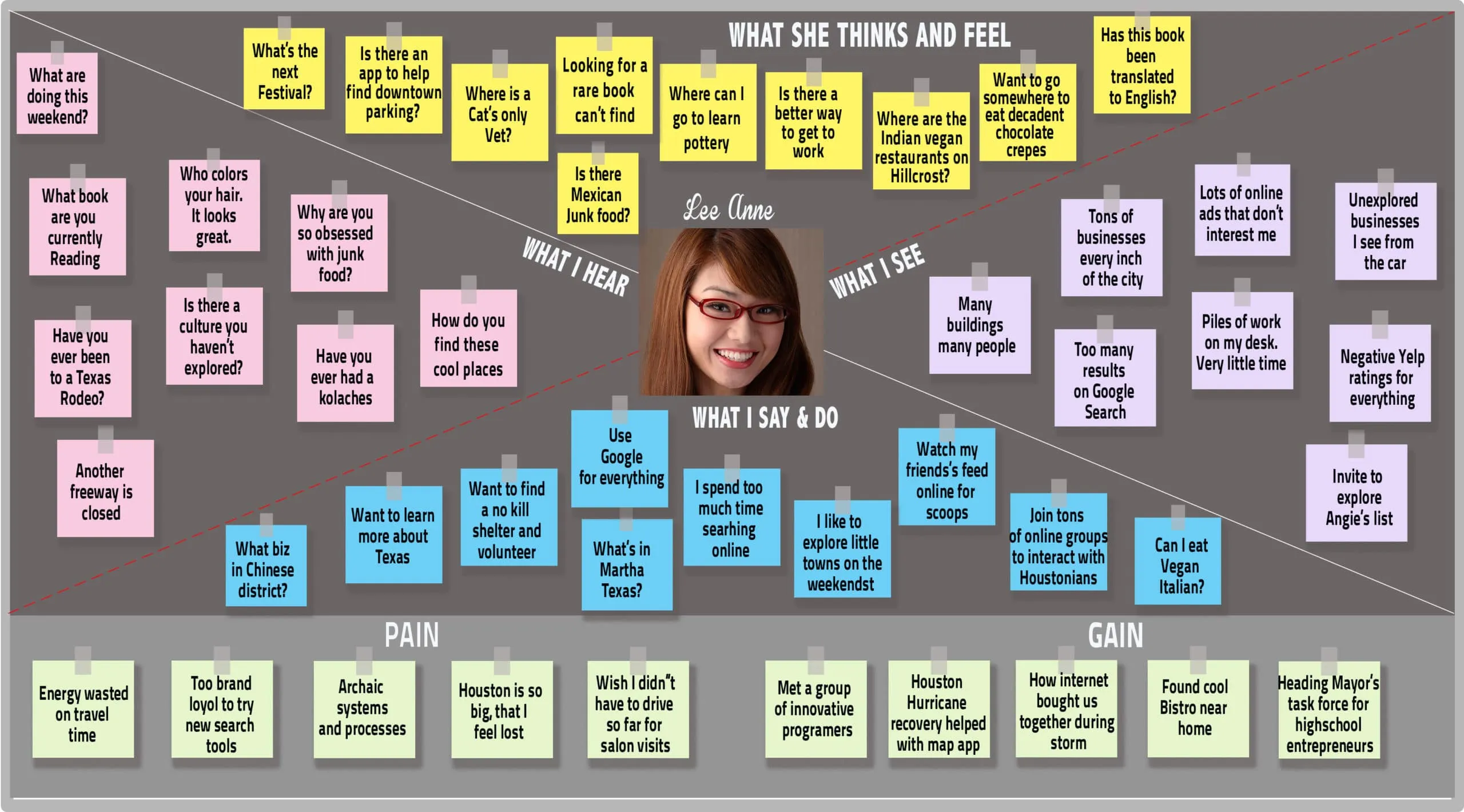 Empathy Map the Definitive Guide: Creating 10-Minute User Persona