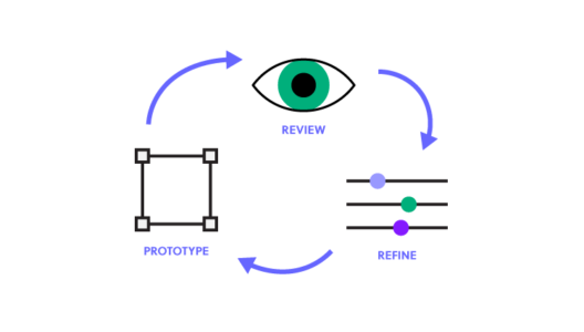 What Is A Prototype A Guide To Functional Ux