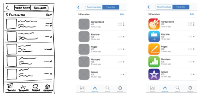 What Is Wireframing A Guide To Ux Design S Backbone Uxpin