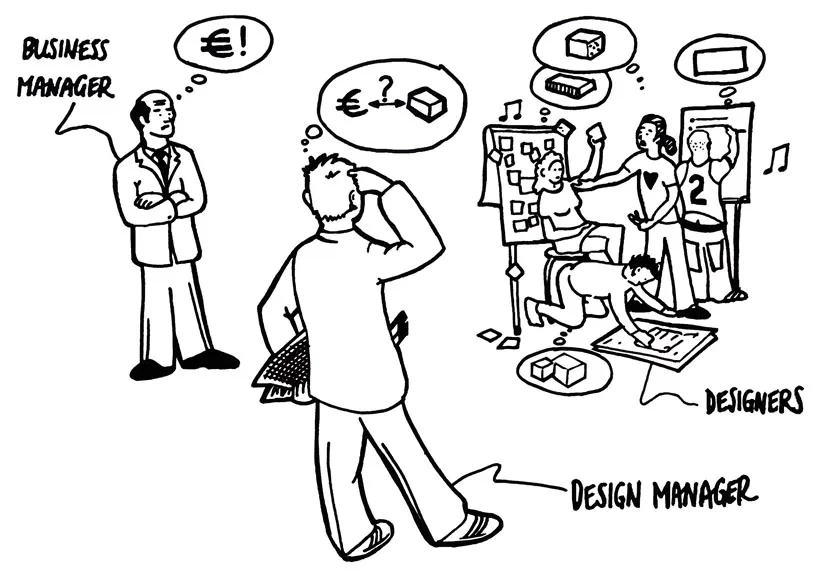 Cartoon of a business manager thinking about money, designers working on products, and a design manager trying to make the two match.