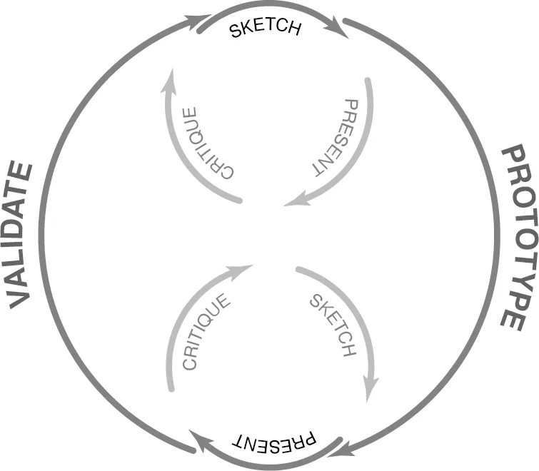 5 Common LowFidelity Prototypes and Their Best Practices  IxDF