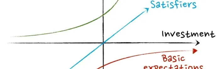 kano model 2