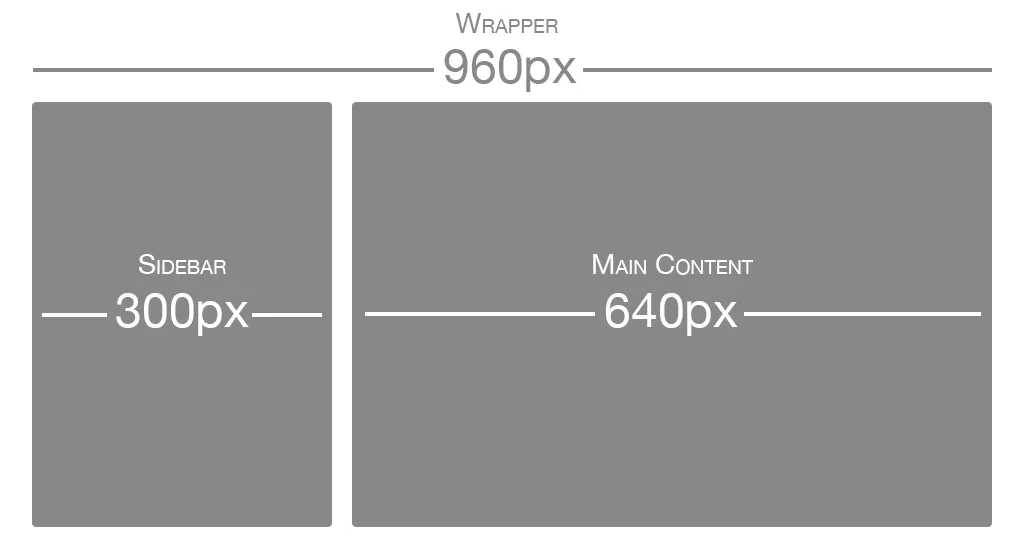 Responsive Web Design Crash Course: The Technical Side | UXPin