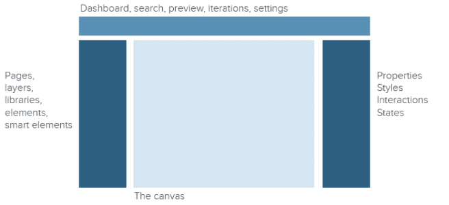 Layout of the editor