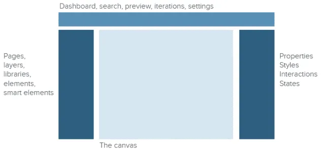 Layout of the editor