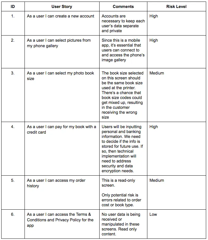 prototyping a user story