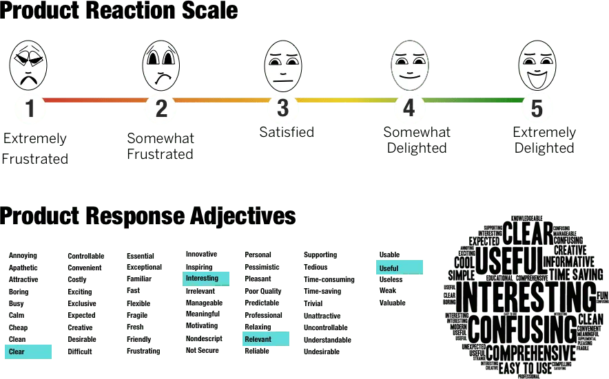 Rapid Iterative Testing and Evaluation