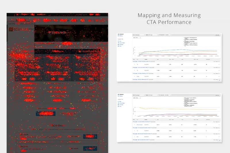 heat mapping tests