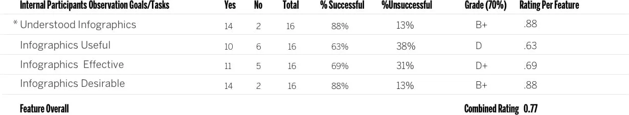 Differences in your sample size between tests