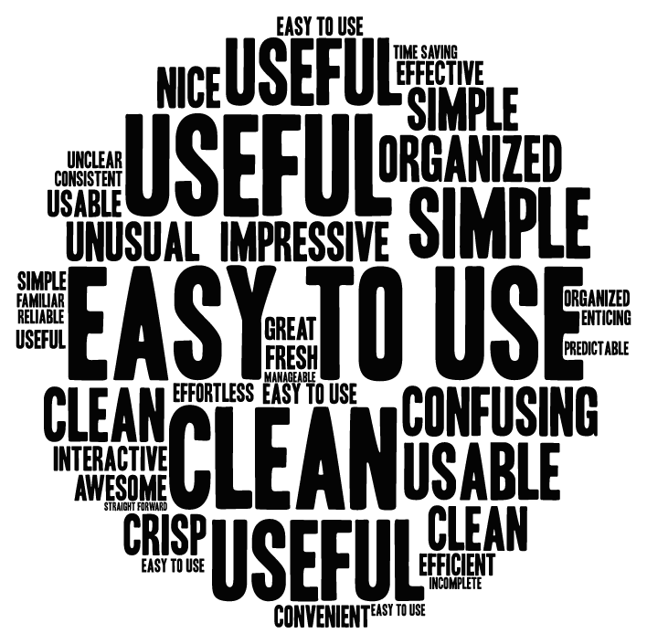 Word cloud used to visualize common words used in qualitative user feedback
