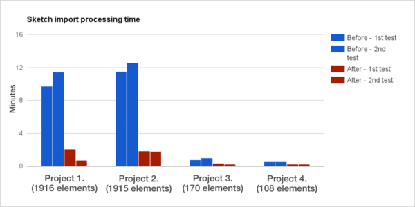 Bar Graph