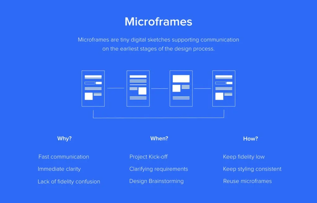 Micro Wireframes Benefits