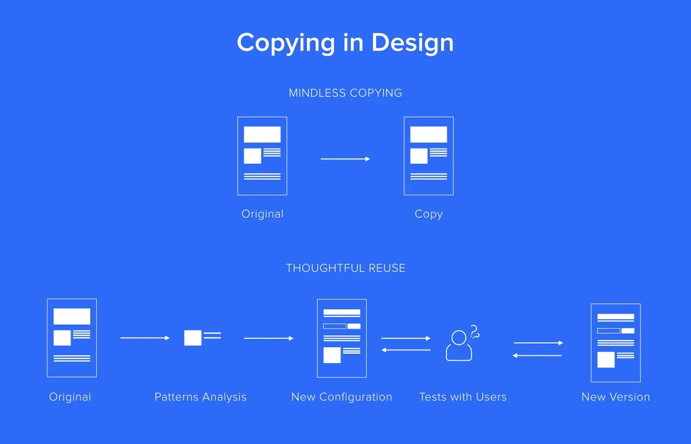 Two types of copying in design