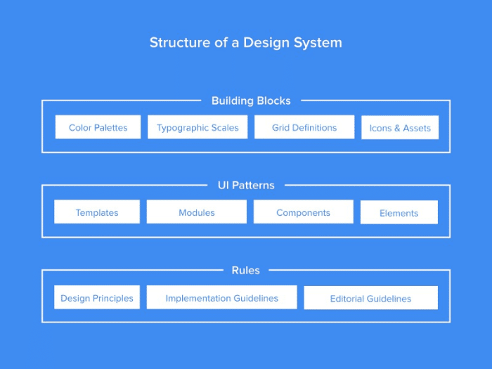 If You’re Creating a Design System, Read These 6 Books