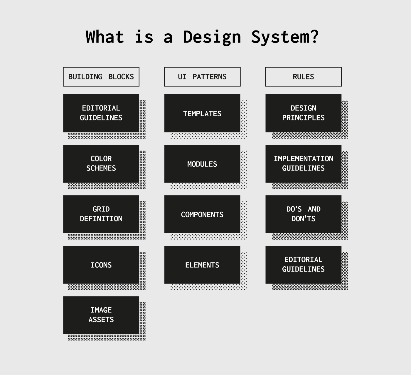 Style Guide Vs Design System Vs Pattern Library