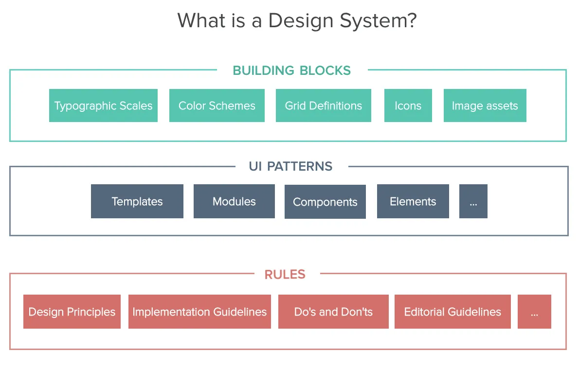 Building a design system with UXPin
