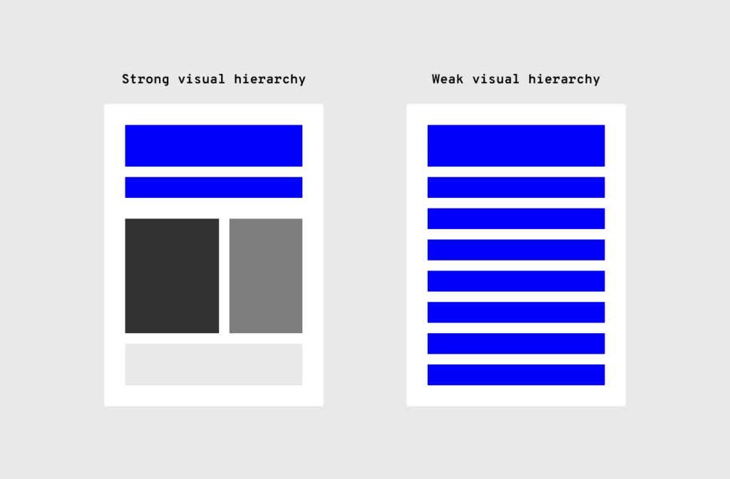 Design Consistency Guide: Best Practices for UI and UX Designers