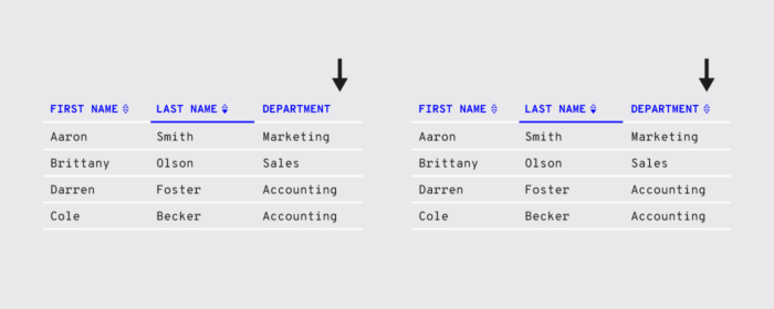 Sorting - design consistency - UXPin for UX Designers