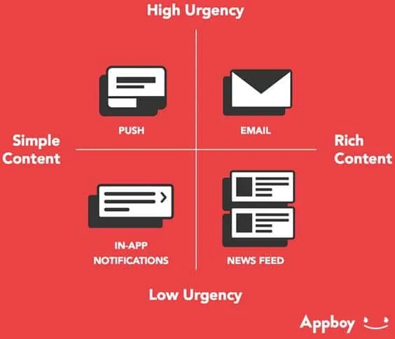 notofication types for your UX design