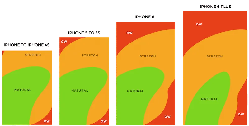 thumb zones for mobile UX design