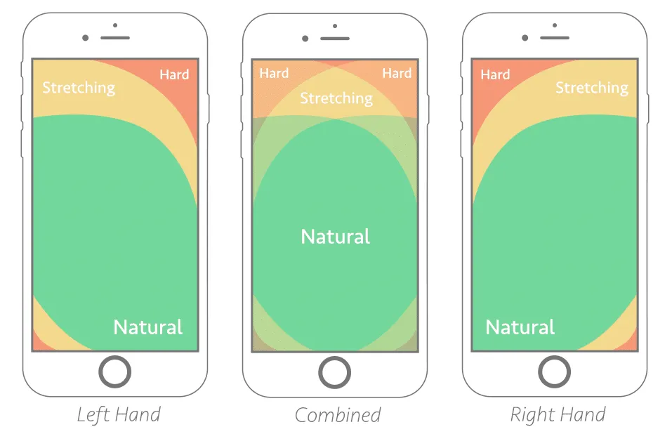 UX design for lefties