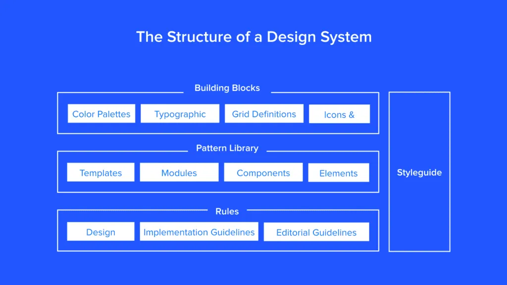 design systems blog UXPin