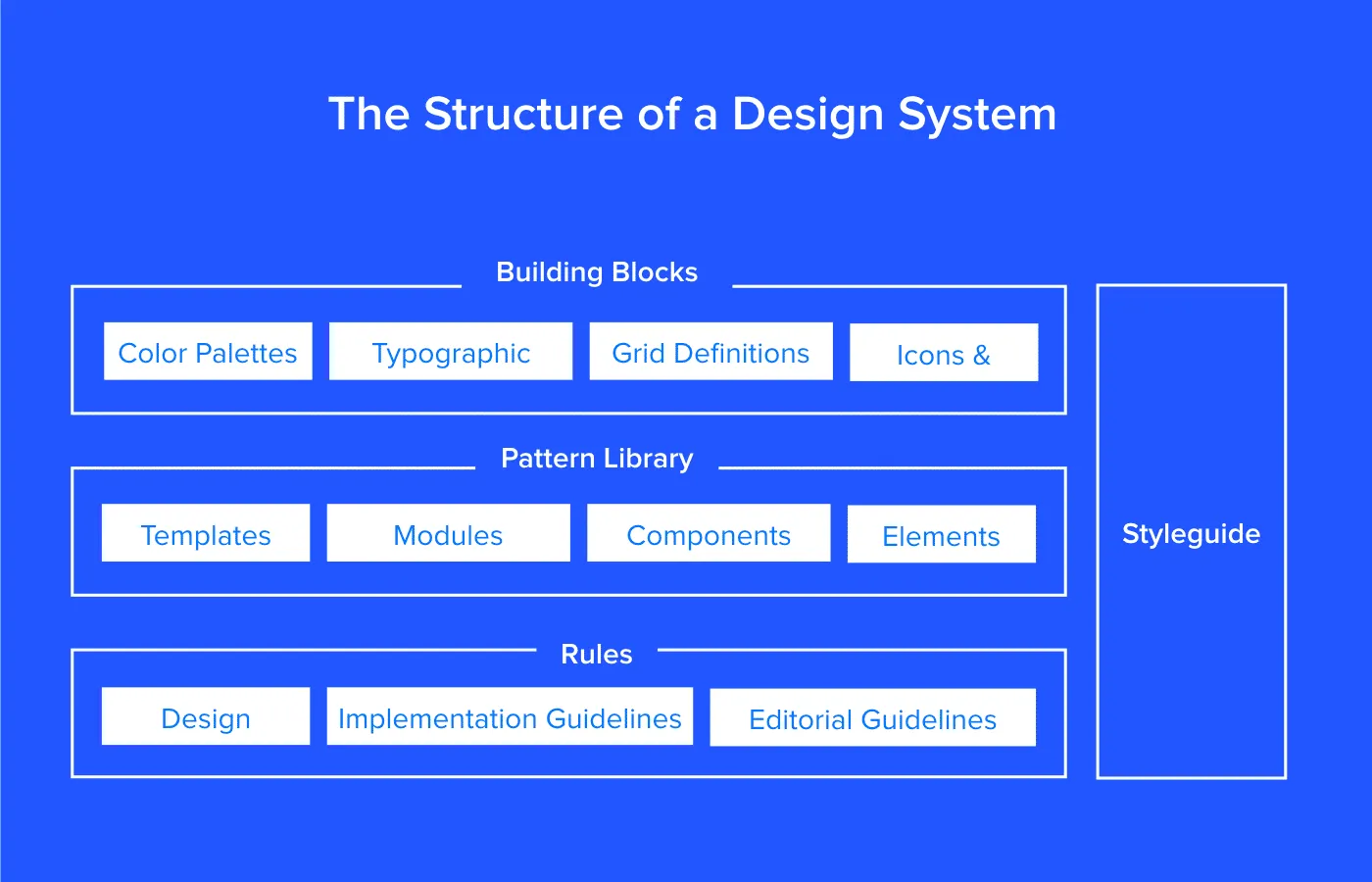 Design system as a product