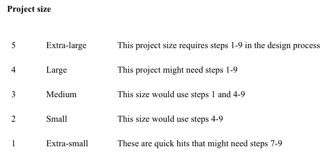 project size estimation
