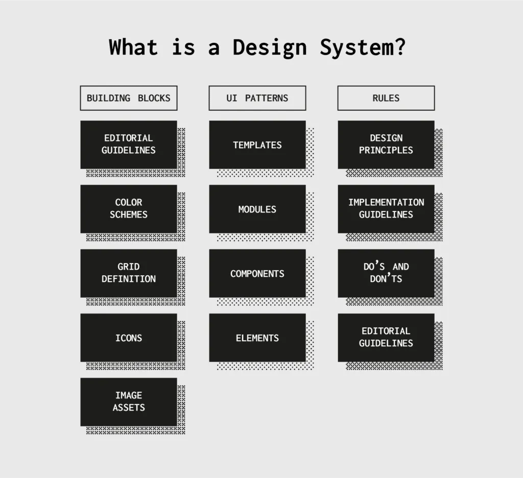 what is a design system