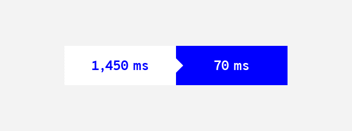 UXPin Layers Performance upgrade