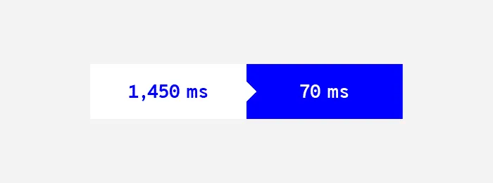 UXPin Layers Performance upgrade