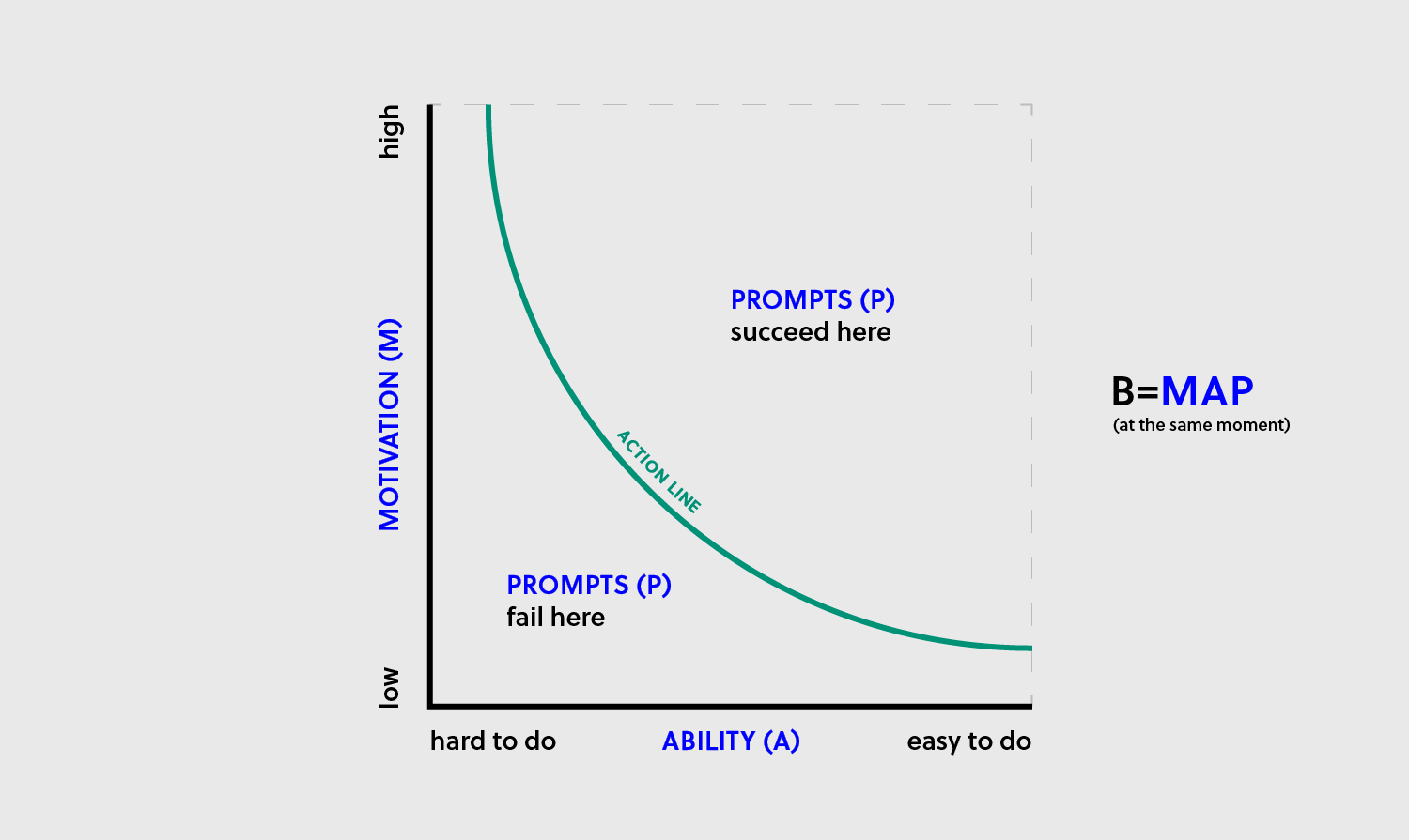 The Psychology of UX Writing