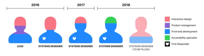 MergeBlogpost 07 GitHub