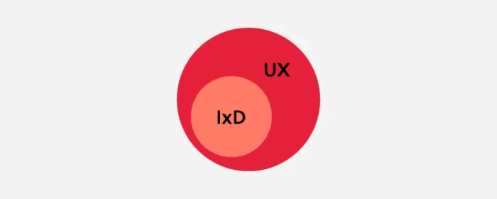 IxD/UX